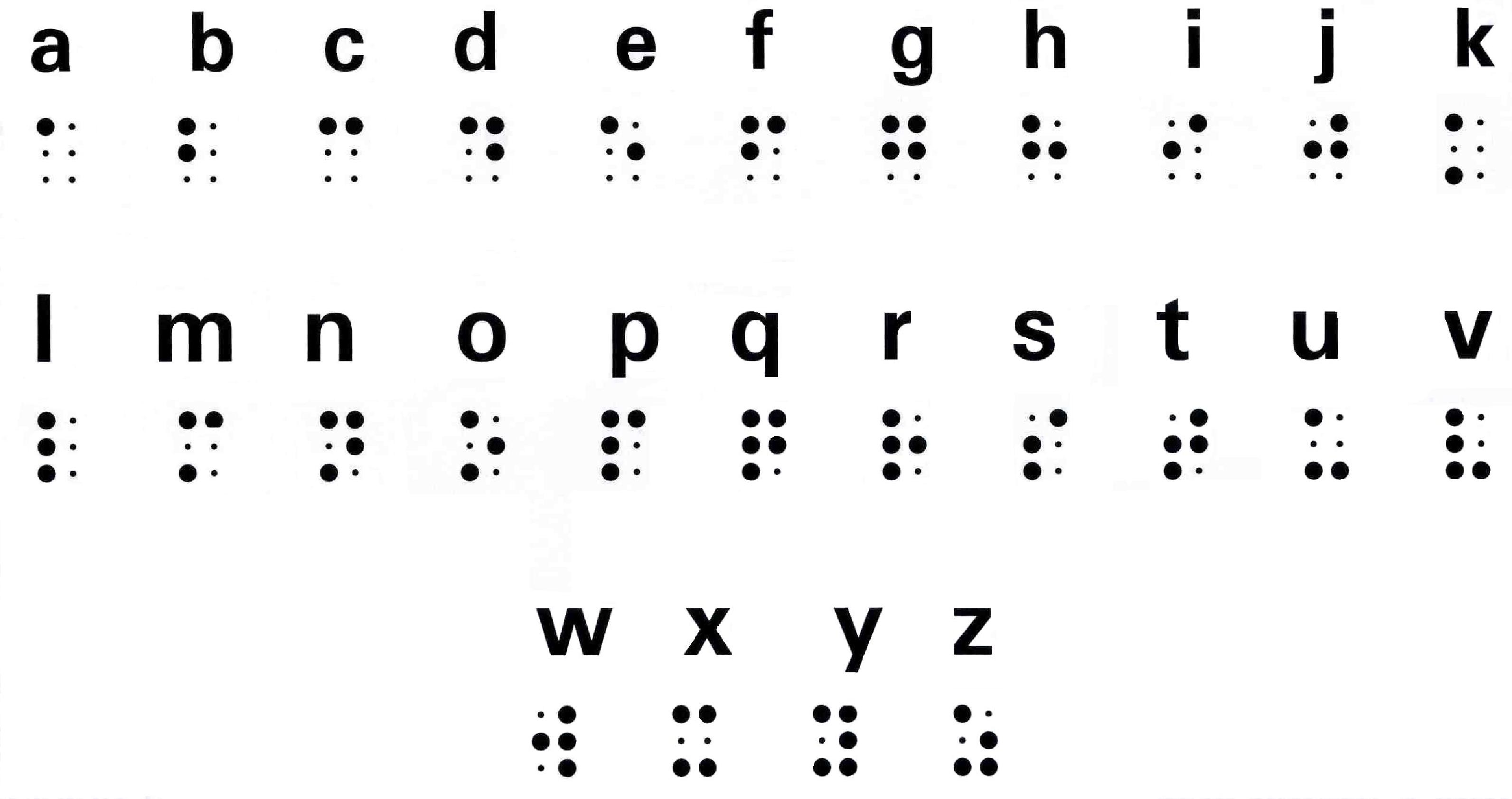 Dibujo del alfabeto Braille.